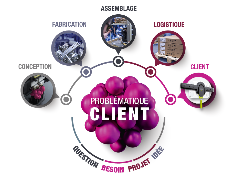 Representation competences sans texte.png
